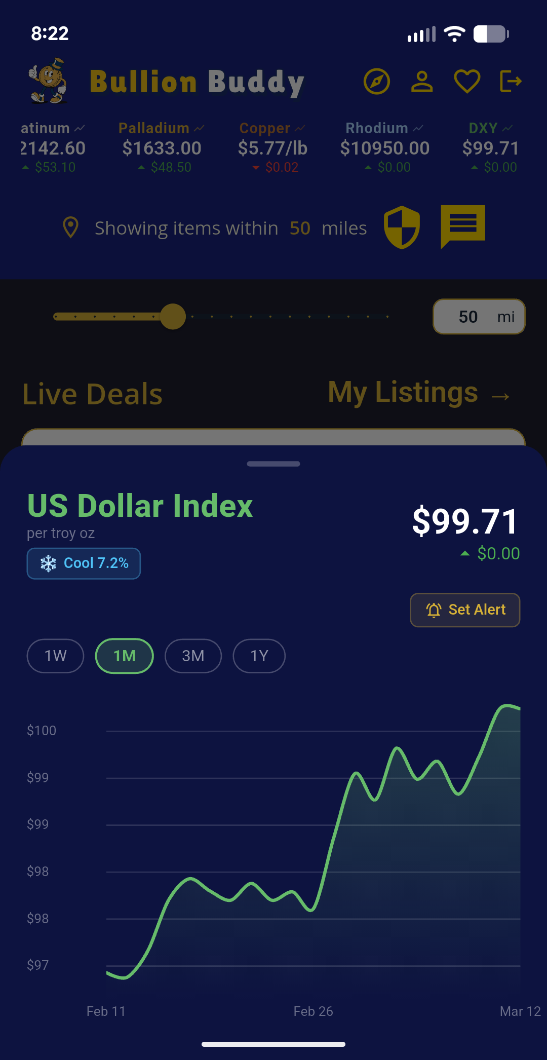 US Dollar Index chart with cool/warm sentiment