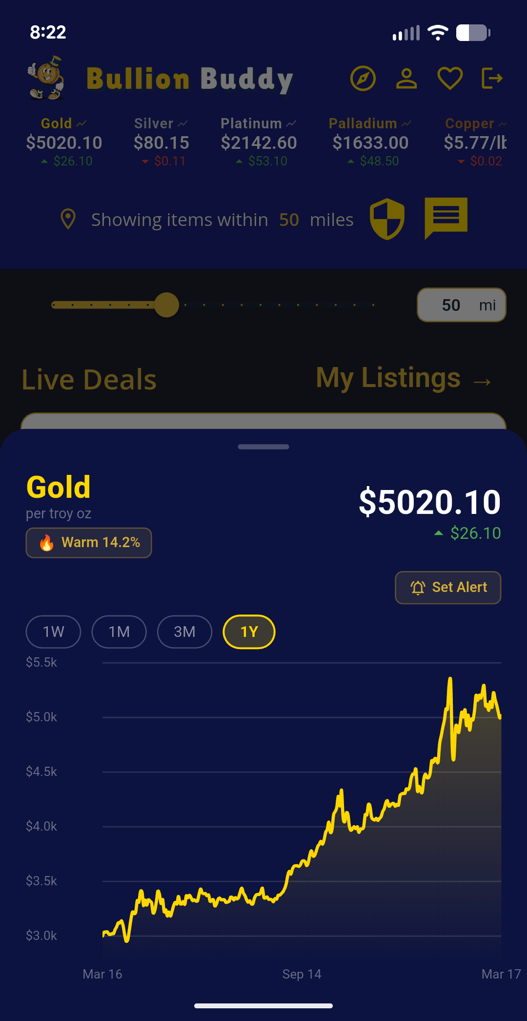 Gold spot price chart with 1Y history and set alert